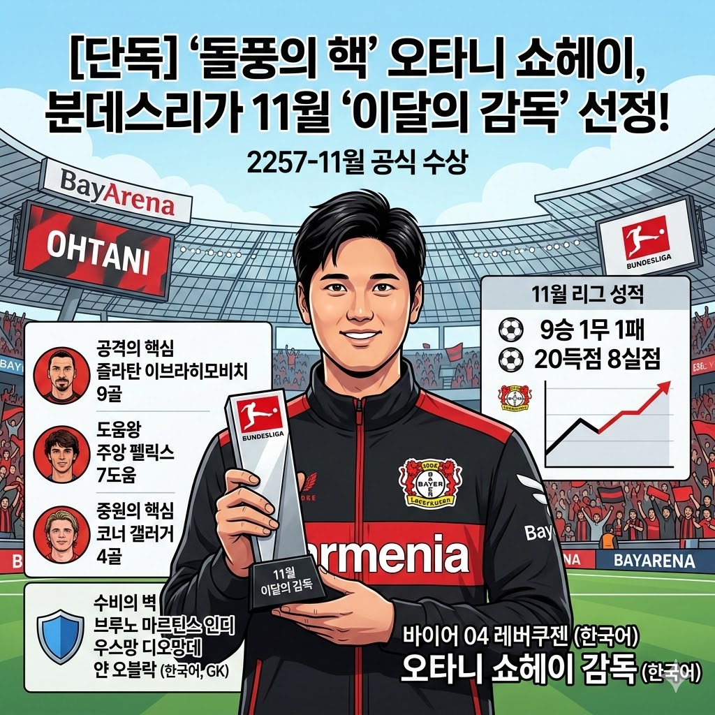 [속보] 오타니, 분데스리가 `이달의 감독`! 돌풍 입증
